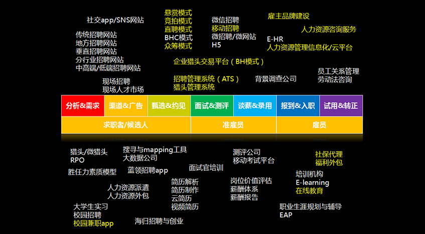 致未来 新思路—金前程2017年人力资源趋势分享会(图4)