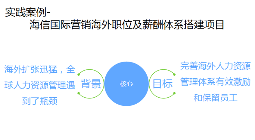 致未来 新思路—金前程2017年人力资源趋势分享会(图5)